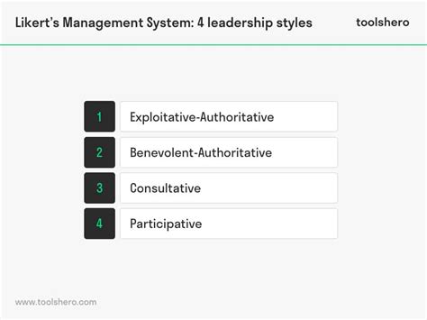 Likert Management System - Toolshero