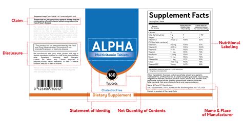 Your Go-to Handbook of FDA’s Labeling Requirements For Dietary Supplements