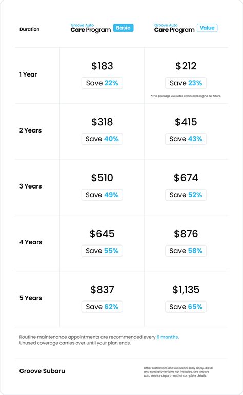 Groove Care Program | Groove Subaru