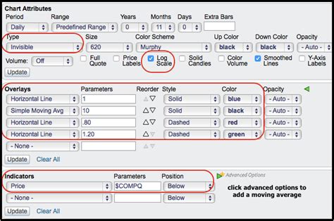 Arms Index (TRIN) [ChartSchool]