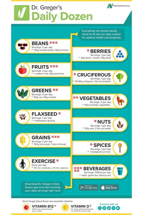 Dr. Greger's Daily Dozen Checklist for Optimum Health | Nutriplanet