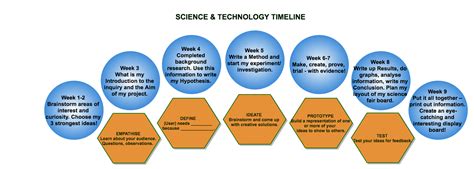 2017 Room 25 - SCIENCE & TECHNOLOGY