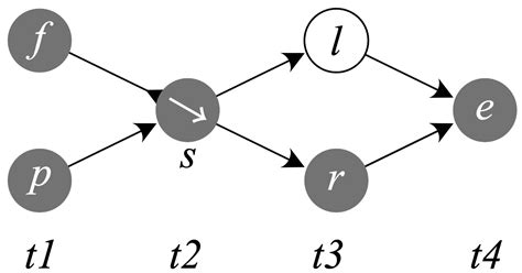 The Metaphysics of Causation (Stanford Encyclopedia of Philosophy ...