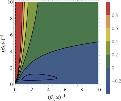 Second law of black hole thermodynamics [CL] | arXiver