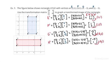 Using Transformation Matrices to Graph Images | Precalculus | Study.com