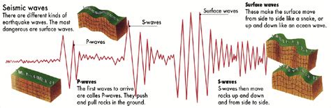 Seismische Wellen – URAHA Foundation Germany e.V.