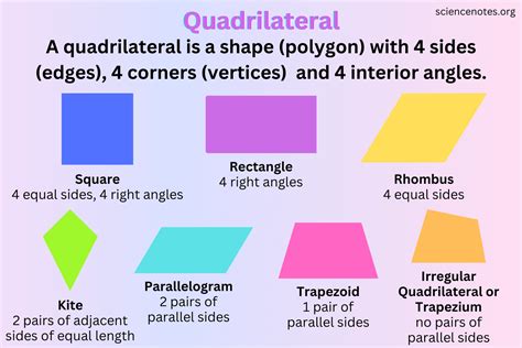 Quadrilateral Shapes and Facts