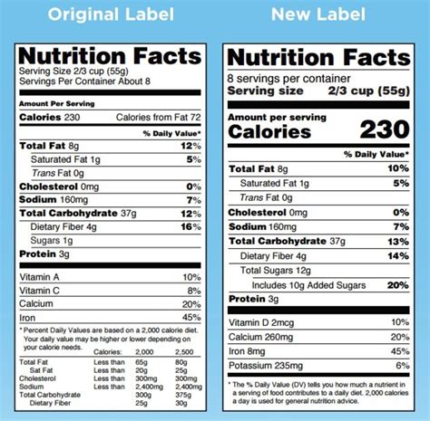 Michelle Obama and FDA's New Food Labels: What to Know