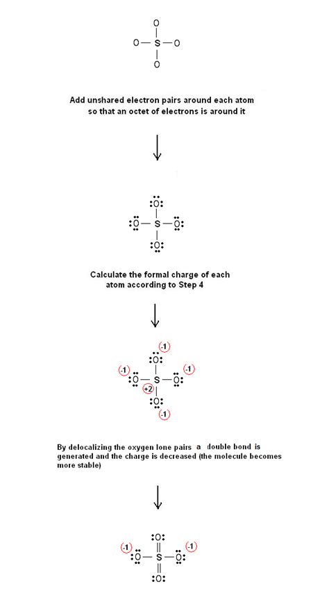 Electron dot structure of the sulfate ion SO4-2 - #52 | Chemistry Net