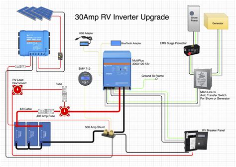 RV Inverter Setup. How To Power It All! 30 and 50 Amp – All About RVs