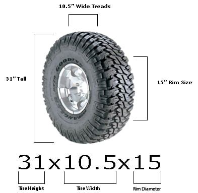 Metric Tire Size Conversion Table | Brokeasshome.com