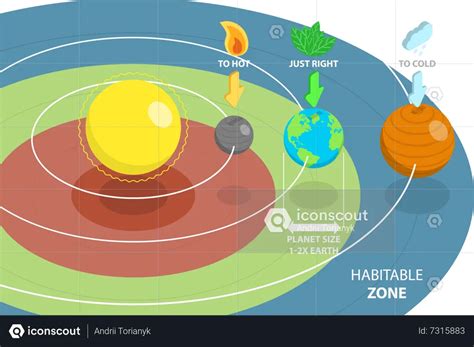 Best Habitable Zone Illustration download in PNG & Vector format