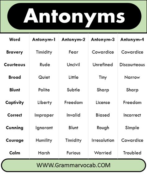 1000+ A to Z Antonyms List With Infographics and PDF - GrammarVocab