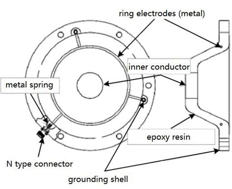 Structure of the loop antenna | Download Scientific Diagram