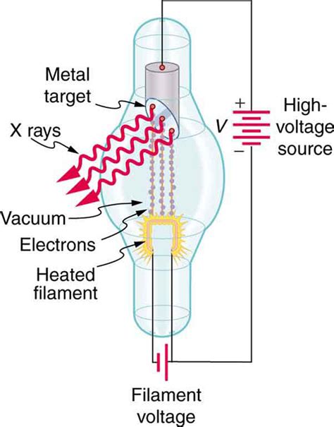 29.3 Photon Energies and the Electromagnetic Spectrum – College Physics