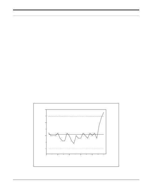 Sample NP Control Chart - Edit, Fill, Sign Online | Handypdf