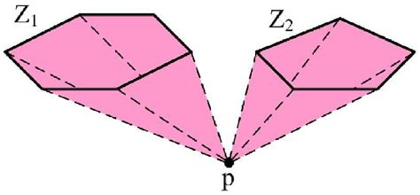 (a,b) the original complex K and the augmented complex K ′ after... | Download Scientific Diagram