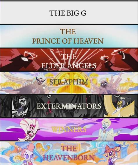 [OC] My interpretation of Heaven's Hierarchy based on Vivziepop's Hell Hierarchy chart. : r ...