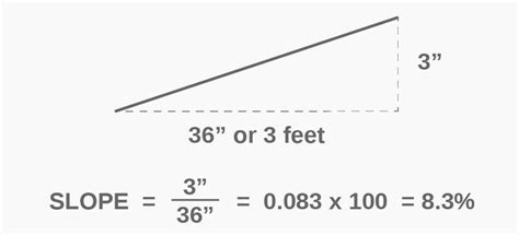 What Is An 8 Slope In Degrees - Julie Caesar's 8th Grade Math Worksheets