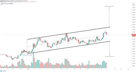 Vechain price is inside a tightening range awaiting a potential 40% move