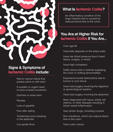 Causes, Signs and Treatment of Ischemic Colitis – The Amino Company