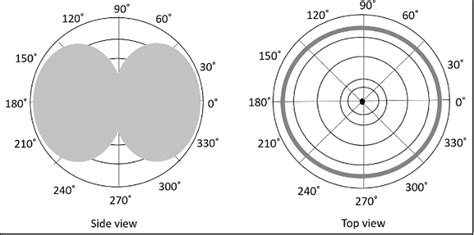 Antenna Theory - Half-Wave Folded Dipole