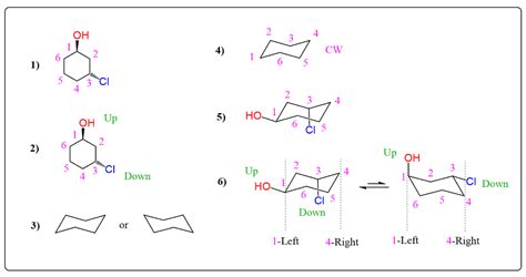 Ring Flip of Chair Conformations with Practice Problems - Chemistry Steps