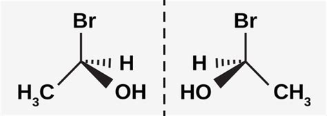 Enantiomers - Labster