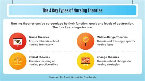 Nursing Theories: An Overview | Bradley University Online