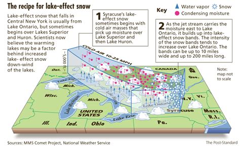 Mrs. Remis' Earth Science Blog - 6th grade: WEATHER - LAKE SNOW EFFECT