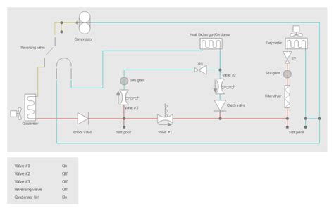 Create Block Diagram | Central air pool heater | Design elements - HVAC ...