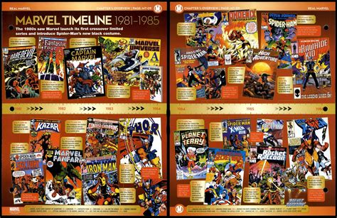 Marvel Timeline 1981-1985 #MT-09 Overview - Real Marvel Fact File Page