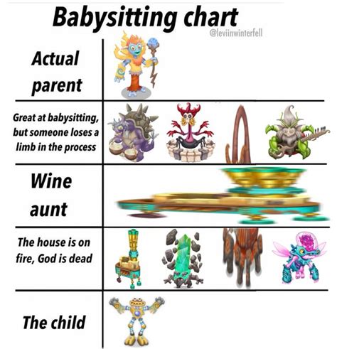 Babysitting Chart (MSM Meme) en 2024 | Celestial