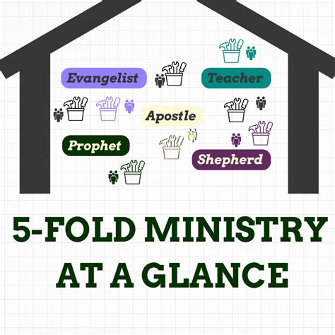 Five Fold Ministry (Gifts vs. Offices) – ChelsChatter