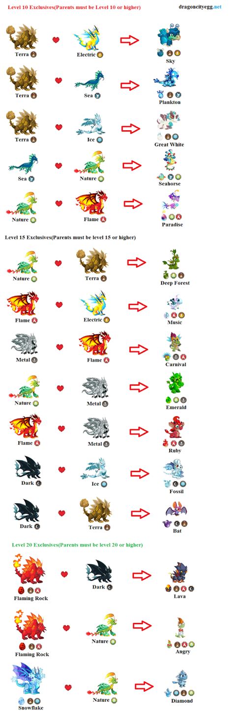 Dragon City Egg Guide: Dragon City Breeding Chart for Exclusives