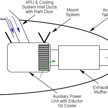 Schematic of Auxiliary Power System. | Download Scientific Diagram