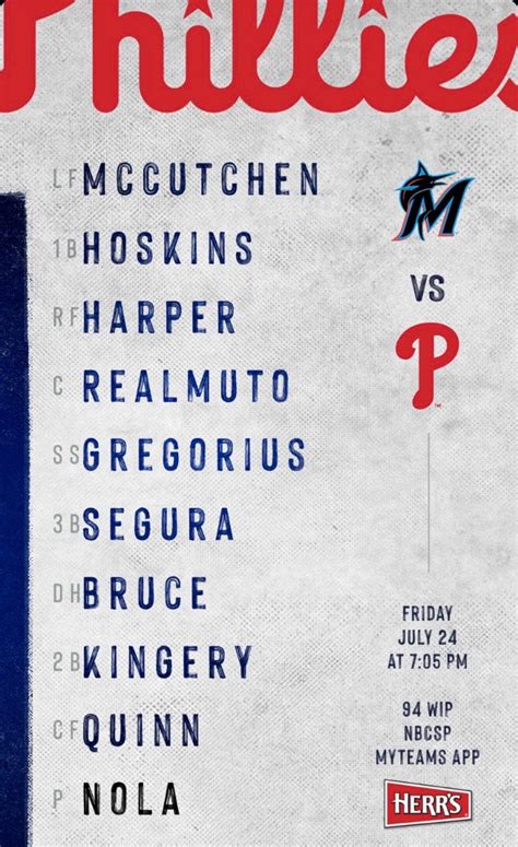 Phillies 2020 Opening Day Lineup : r/phillies