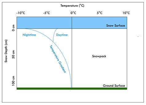 Snow Metamorphism: Dynamics of Change | Adventure Hunter