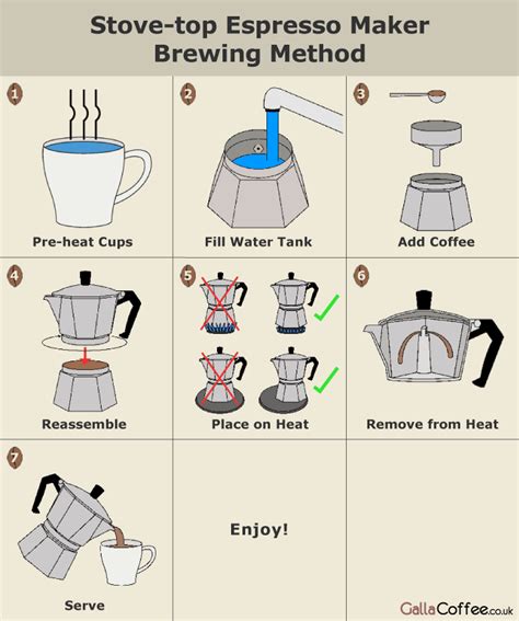 Brewing Guide to Stove-top Espresso Makers | Galla Coffee | Mesin ...