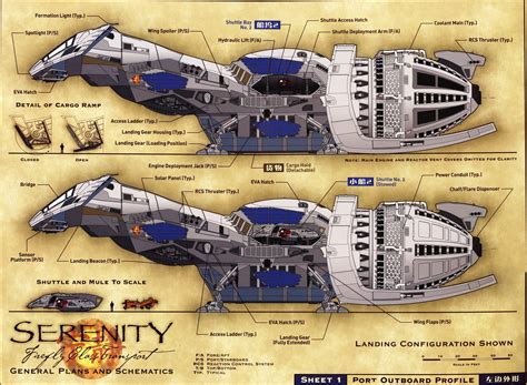 Serenity Schematics Wallpaper : r/firefly