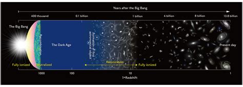 Most distant oxygen ever detected sheds light on the Universe’s dark ages | Ars Technica