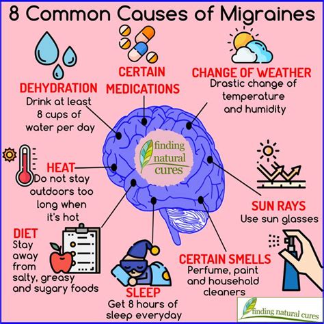 Health & Meditation: What Causes a Migraine?