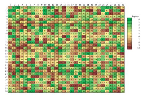 Advanced Graphs Using Excel : Heat map plot in excel using conditional formatting