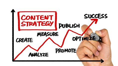 How to Develop a Content Marketing Strategy