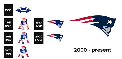 Old Patriots Logo Outline