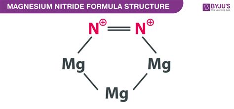 Magnesium Nitride Formula - Chemical Formula, Structure And Properties