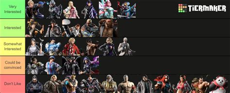 Tekken 8 Characters Tier List (Community Rankings) - TierMaker