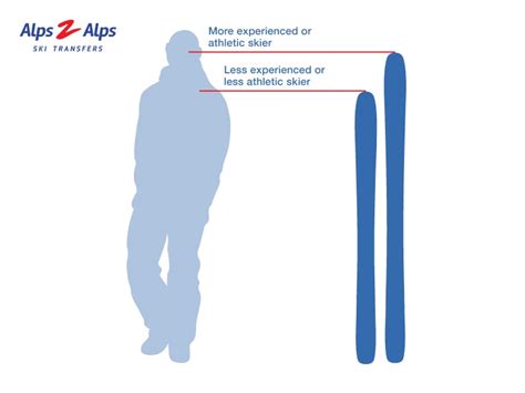 Renting Ski Equipment: Ski Size Chart | Alps2Alps Transfers