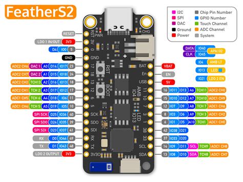 ESP32-S2-based FeatherS2 Released | Espressif Systems