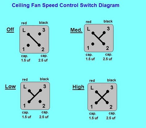 Ceiling Fan Speed Control Switch Wiring Diagram